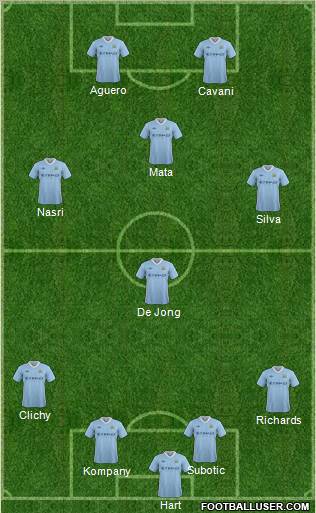 Manchester City Formation 2012