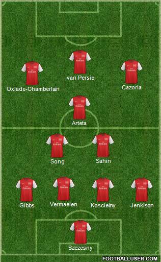 Arsenal Formation 2012
