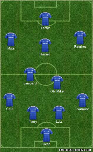 Chelsea Formation 2012