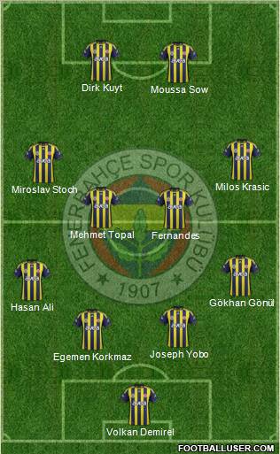 Fenerbahçe SK Formation 2012