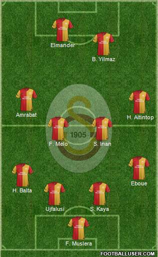Galatasaray SK Formation 2012
