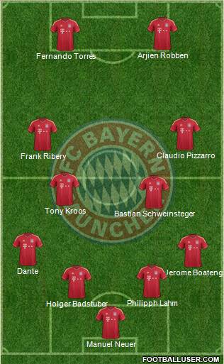 FC Bayern München Formation 2012