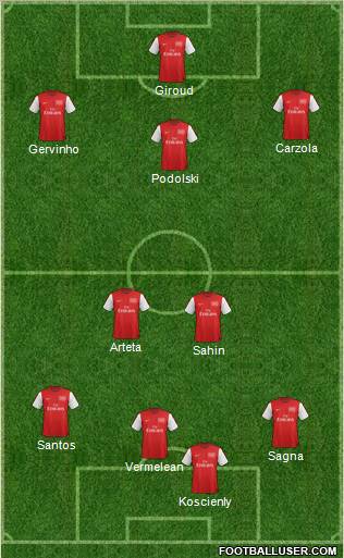 Arsenal Formation 2012