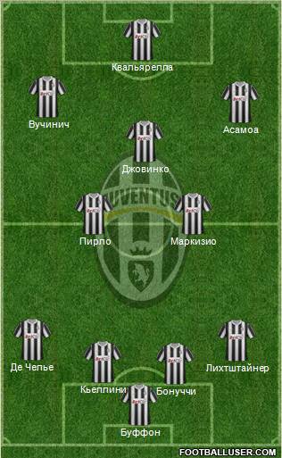 Juventus Formation 2012