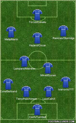 Chelsea Formation 2012
