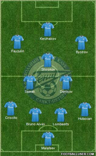 Zenit St. Petersburg Formation 2012