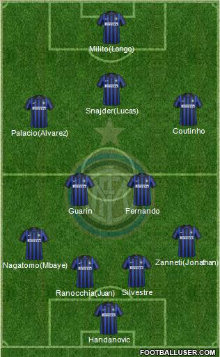 F.C. Internazionale Formation 2012