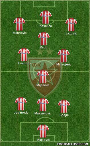 FC Red Star Belgrade Formation 2012