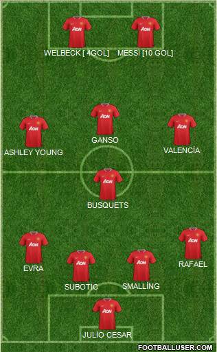 Manchester United Formation 2012