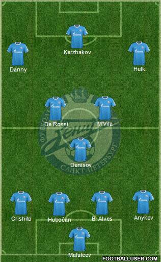 Zenit St. Petersburg Formation 2012