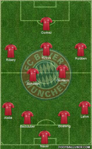 FC Bayern München Formation 2012