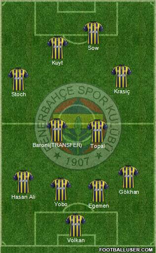 Fenerbahçe SK Formation 2012