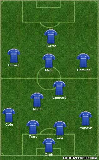Chelsea Formation 2012