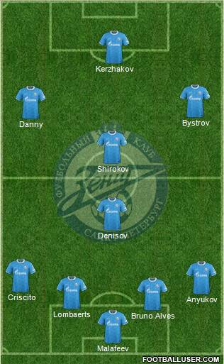 Zenit St. Petersburg Formation 2012