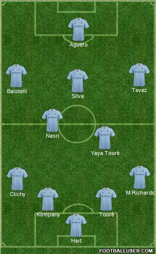 Manchester City Formation 2012