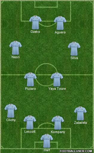 Manchester City Formation 2012