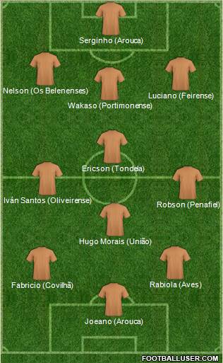 Dream Team Formation 2012