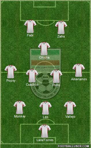 Iran 3-4-3 football formation