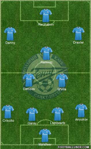 Zenit St. Petersburg Formation 2012