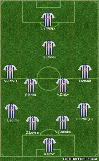 West Bromwich Albion Formation 2012