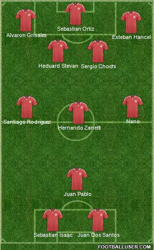 Canada Formation 2012