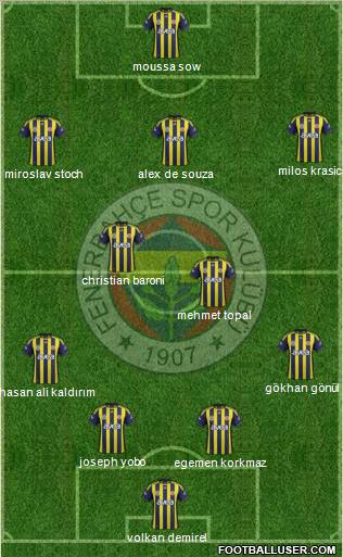 Fenerbahçe SK Formation 2012