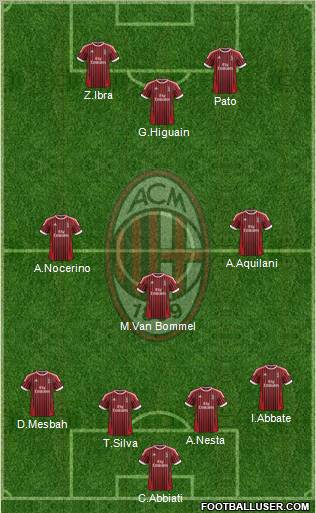 A.C. Milan Formation 2012