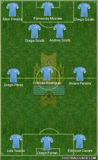 Uruguay Formation 2012