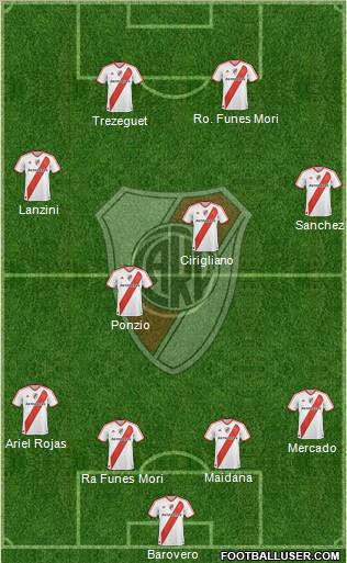 River Plate Formation 2012