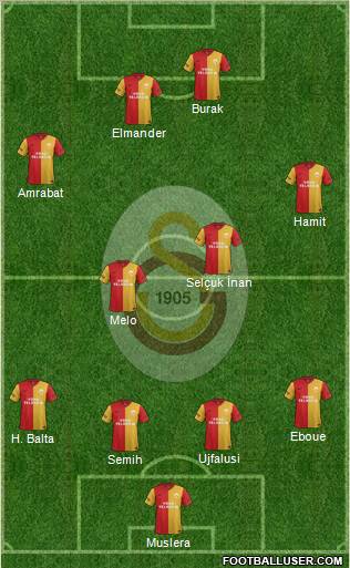 Galatasaray SK Formation 2012