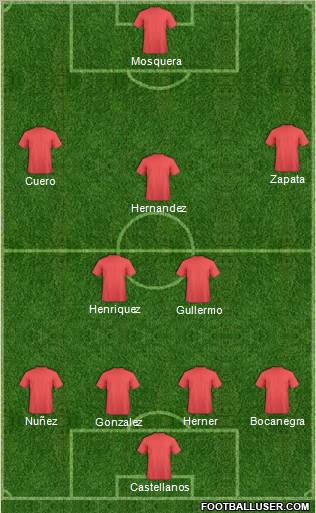 Dream Team Formation 2012