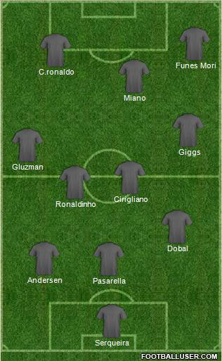 Dream Team Formation 2012