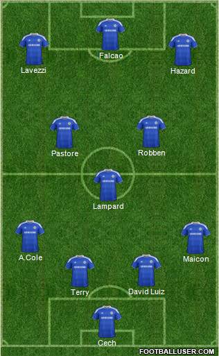 Chelsea Formation 2012