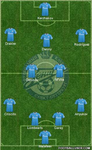 Zenit St. Petersburg Formation 2012