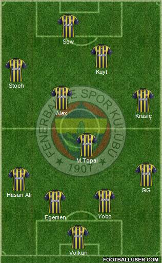 Fenerbahçe SK Formation 2012