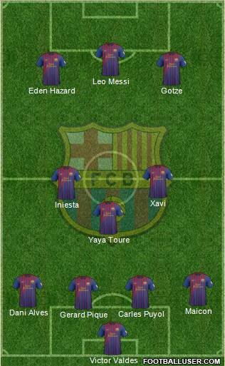 F.C. Barcelona Formation 2012