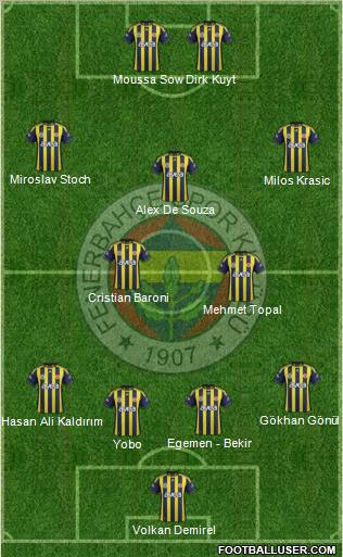 Fenerbahçe SK Formation 2012