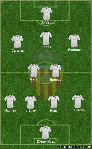 Valencia C.F., S.A.D. Formation 2012