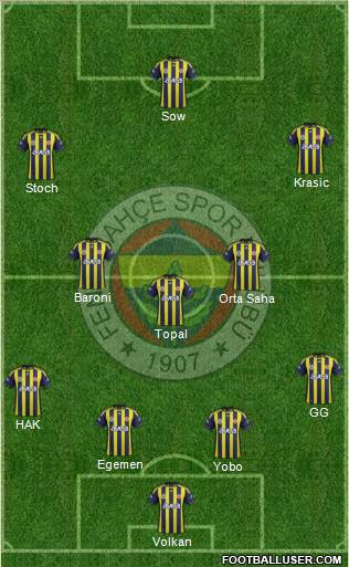 Fenerbahçe SK Formation 2012