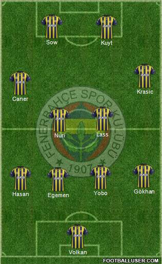 Fenerbahçe SK Formation 2012