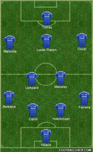 Chelsea Formation 2012