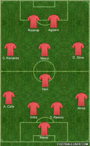 Dream Team Formation 2012