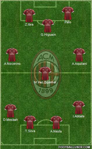 A.C. Milan Formation 2012