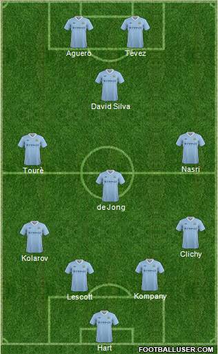 Manchester City Formation 2012