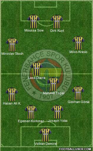 Fenerbahçe SK Formation 2012
