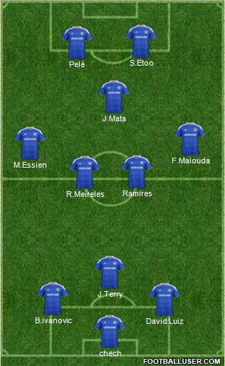 Chelsea Formation 2012