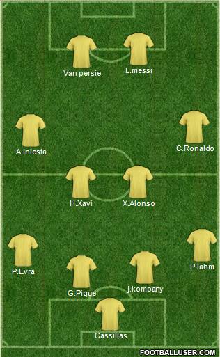 Dream Team Formation 2012