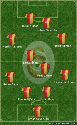 Galatasaray SK Formation 2012