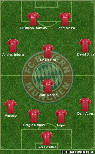 FC Bayern München Formation 2012