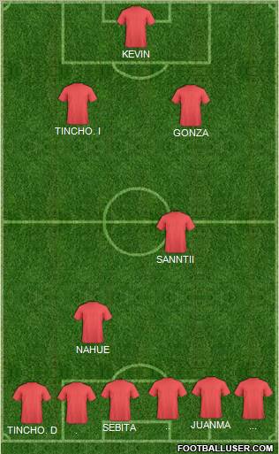 Dream Team Formation 2012